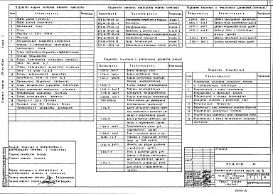 Состав альбома. Типовой проект 273-20-137.83Альбом 1 Архитектурно-строительные и технологические чертежи
