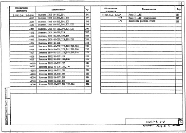 Состав альбома. Серия 1.020.1-4 КонструкцииВыпуск 2-3 Колонны (вариант армирования изделий сталью классов Ат-ІVC  и Врп-І). Рабочие чертежи
