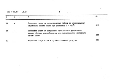 Состав альбома. Типовой проект 501-4-29.87Альбом 4 Сметы. Часть 1