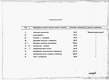 Состав альбома. Типовой проект 805-5-8.13.89Альбом 7 Спецификации оборудования