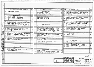 Состав альбома. Типовой проект 805-3-106.89Альбом 2. ОВ Отопление и вентиляция.     ВС Воздухоснабжение.     ВК Внутренние водопровод и канализация.     ЭО Электрическое освещение.     ЭМ Силовое электрооборудование.     А Автоматизация производства.     
