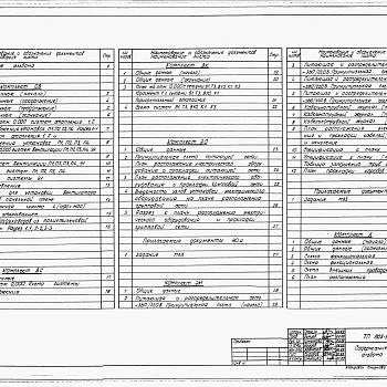 Состав фльбома. Типовой проект 805-3-106.89Альбом 2. ОВ Отопление и вентиляция.     ВС Воздухоснабжение.     ВК Внутренние водопровод и канализация.     ЭО Электрическое освещение.     ЭМ Силовое электрооборудование.     А Автоматизация производства.     