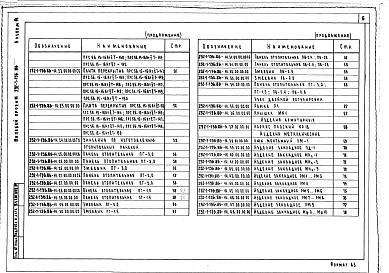 Состав альбома. Типовой проект 252-1-136.86Альбом 14  Изделия заводского изготовления