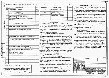 Состав альбома. Типовой проект 805-9-18.86Альбом 1 – Архитектурно-строительные и электротехнические чертежи. Спецификация оборудования.     