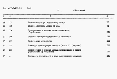 Состав альбома. Типовой проект 411-1-158.89Альбом 6 Сметы.     
