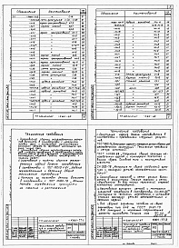 Состав альбома. Типовой проект 409-22-25.87Альбом 4 Части 1,2,3,4 . Известковый цех. Архитектурно-строительная часть.