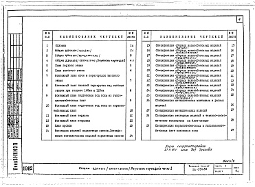 Состав альбома. Типовой проект 96-054.83Альбом 3 Часть 1 Архитектурно-строительные чертежи выше отм.0.000. Часть 2 Отопление и вентиляция выше отм.0.000 Раздел 2--1 Отоплдение чугунными радиаторами  М-!140-АО Раздел 2-3 Отопление конвекторами &quot;Комфорт. Часть 3 Водоснабжение и кан