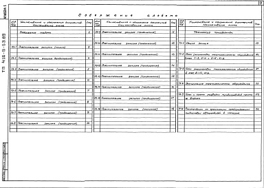 Состав альбома. Типовой проект 416-9-53.89Альбом 1 Пояснительная записка. Технология производства