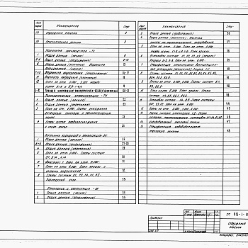 Состав фльбома. Типовой проект 816-1-109.87Альбом 1 Общая пояснительная записка. Технология производства. Технологические комунникации. Внутренний водопровод и канализация. Отопление и вентиляция 