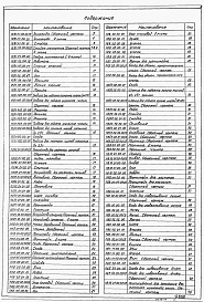 Состав альбома. Типовой проект 902-5-17.86Альбом 5 Проект производства работ. Приспособления для монтажа металлоконструкций (основные положения)    
