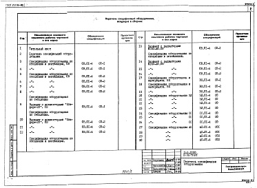 Состав альбома. Типовой проект 111-96-79.87Альбом 5 Спецификация оборудования