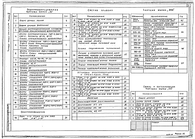 Состав альбома. Типовой проект 294-3-39м.85Альбом 4 Электрооборудование, связь и сигнализация     