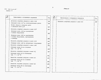Состав альбома. Типовой проект 405-4-124.92Альбом 7 Сметы Часть 1