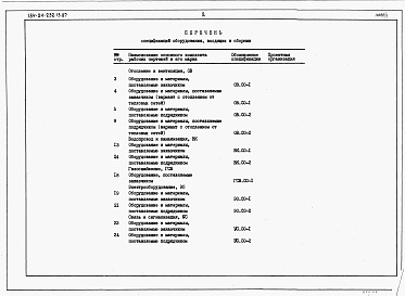 Состав альбома. Типовой проект 184-24-232.13.87Альбом 4 Спецификации оборудования