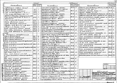 Состав альбома. Типовой проект 503-4-44м.87Альбом 2 Архитектурные решения, конструкции железобетонные (часть 1), конструкции металлические (часть 2)