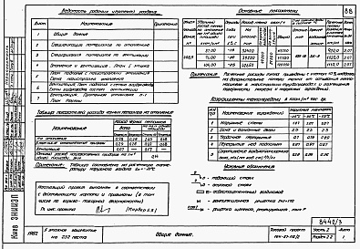 Состав альбома. Типовой проект 164-87-118.2Альбом 3 Части 1.85, 2, 3, 4, 5, 6  Архитектурно-строительные чертежи, отопление и вентиляция, водоснабжение и канализация, электрооборудование, устройства связи и сигнализации на отм. выше 0.000