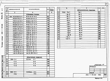 Состав альбома. Типовой проект 232-1-155.88Альбом 9 Изделия железобетонные арматурные и металлические. Часть 1