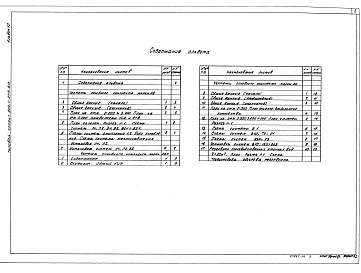Состав альбома. Типовой проект 903-1-275.89 Альбом 12  Отопление и вентиляция. Внутренний водопровод и канализация 