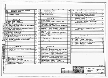 Состав альбома. Типовой проект 805-2-91.89Альбом 2. ОВ Отопление и вентиляция.     ВС Воздухоснабжение.     ВК Внутренние водопровод и канализация.     ЭО Электрическое освещение.     ЭМ Силовое электрооборудование.     А Автоматизация производства.     