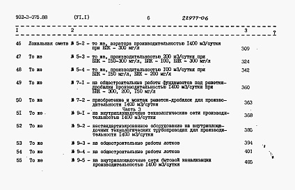 Состав альбома. Типовой проект 902-3-075.88Альбом 6 Сметы Часть 1, 2, 3     