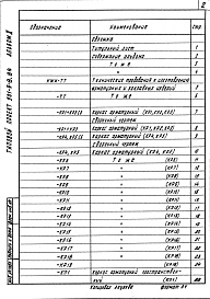 Состав альбома. Типовой проект 501-9-8.84Альбом 2 Чертежи арматурных и закладных изделий     