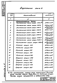 Состав альбома. Серия 3.407-68/73 УнифицированныеТом 9 Рабочие чертежи промежуточных опор ВЛ 110 и 150 кВ