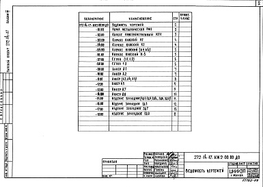 Состав альбома. Типовой проект 272-14-17Альбом 7 Изделия монолитных железобетонные участков.Изделия металлические.Изделия деревянные.