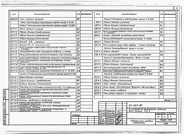 Состав альбома. Типовой проект 24-0214.86Альбом 2 Части 01,02,03,05,1,2,3,4,5,6 Архитектурно-строительные чертежи ниже и выше отметки 0.000. Отопление и вентиляция. Водопровод и канализация. Электроосвещение. Газоснабжение. Электрооборудование. Устройства связи