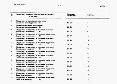 Состав альбома. Типовой проект 411-2-144Альбом 5.86 Спецификации оборудования.     