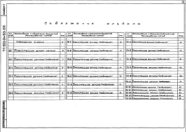 Состав альбома. Типовой проект 503-04-63.89Альбом 1 Пояснительная записка
