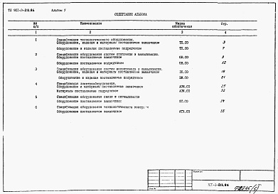 Состав альбома. Типовой проект 901-3-213.86Альбом 5 Спецификации оборудования