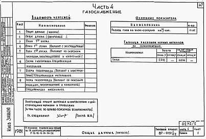 Состав альбома. Типовой проект 87-0120/1.2Части 1.85, 2, 3, 4, 5, 6  Архитектурно-строительные чертежи, отопление и вентиляция, водоснабжение и канализация, газоснабжение, электрооборудование, устройства связи на отм. выше 0.000
