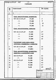 Состав альбома. Типовой проект 401-11-073.87Альбом 6 Ведомости потребности в материалах.     