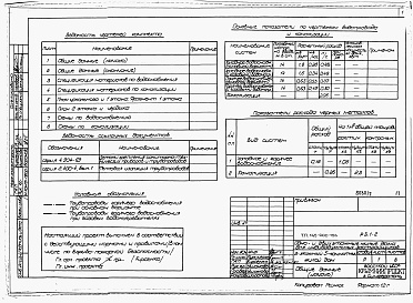 Состав альбома. Типовой проект 145-000-156Альбом 2 (дополнение)  Архитетктурно-строительные, санитарно-технические и электротехнические чертежи вариант дома с цокольным этажом