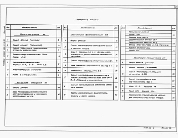 Состав альбома. Типовой проект 903-9-36.91Альбом2 Тепломеханические решения.Электрическое освещение. Конструкции железобетонные.Конструкции металлические