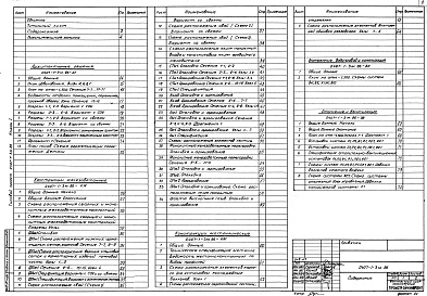 Состав альбома. Типовой проект 0407-1-3м.86.Альбом 1 Общая пояснительная записка. Архитектурные решения. Конструкции железобетонные. Конструкции металлические. Внутренние водопровод и канализация. Отопление и вентиляция. Электроснабжение. Силовое электрооборудование. Электрическое освещение. Автома