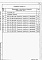 Состав фльбома. Типовой проект 904-1-83.89Альбом 6 Ведомости потребности в материалах 