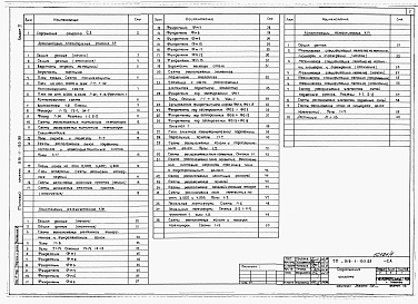 Состав альбома. Типовой проект 816-1-153.88Альбом 2 Производственные помещения. Архитектурные решения, конструкции железобетонные, конструкции металлические