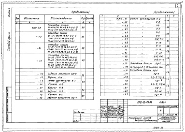 Состав альбома. Типовой проект 272-12-75.86Альбом 3 Изделия железобетонные