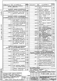 Состав альбома. Типовой проект 901-1-70.87Альбом 5 Задания заводам-изготовителям на комплектные электротехнические устройства (из т.п. 901-1-32.83).     