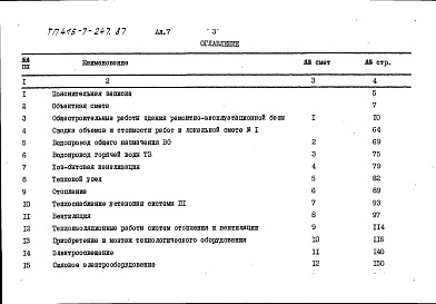 Состав альбома. Типовой проект 416-7-247.87Альбом 7 Сметы