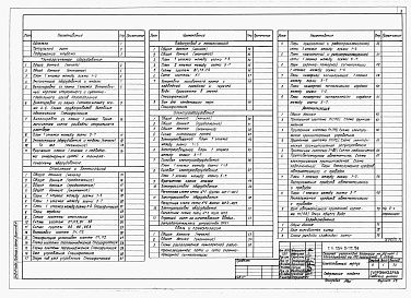 Состав альбома. Типовой проект 254-9-112.86Альбом 2 Технологическое оборудование. Холодоснабжение. Отопление и вентиляция. Водопровод и канализация. Электрооборудование. Связь и сигнализация. Автоматизация