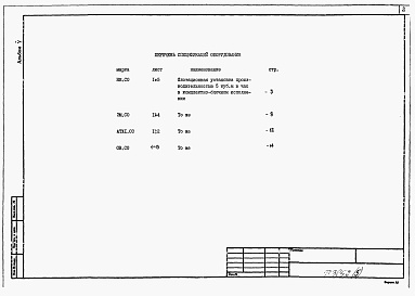 Состав альбома. Типовой проект 902-2-0463.88Альбом 5 Спецификации оборудования