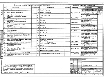 Состав альбома. Типовой проект 903-1-283.91Альбом 3  Применен из тп 903-1-282.91 Блоки тепломеханического оборудования
