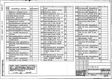 Состав альбома. Типовой проект 294-6-14Альбом 4 Электротехнические чертежи