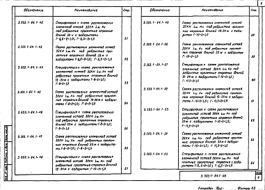 Состав альбома. Серия 3.503.1-64 УстоиВыпуск 1 Конструкции крайних опор. Рабочие чертежи