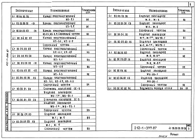 Состав альбома. Типовой проект 212-1-399.87Альбом 4 Изделия железобетонные и металлические