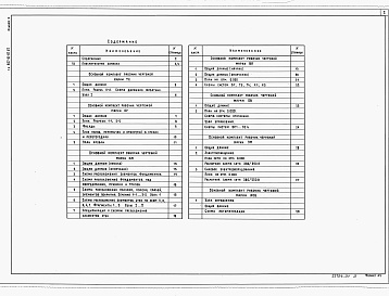 Состав альбома. Типовой проект 807-10-117.87Альбом 1 Пояснительная записка. Технология производства. Архитектурно-строительные решения. Конструкции железобетонные. Отопление и вентиляция. Внутренние водопровод и канализация. Электроосвещение и силовое электрооборудование. Автоматизация систем отопл