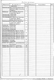 Состав альбома. Серия 5.903-11 БлокиВыпуск 3-6 Блок деаэратора вакуумного БДВ-25. Рабочие чертежи