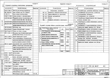 Состав альбома. Типовой проект 272-12-86.87 Альбом 1 Архитектурно-строительные решения. Технология и механизация. Витражи